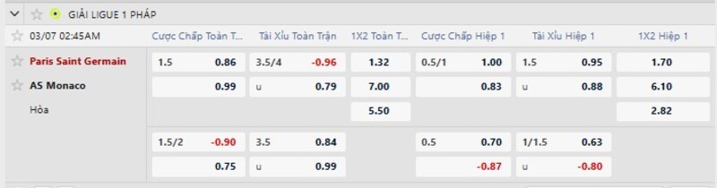Tỷ lệ kèo PSG vs AS Monaco