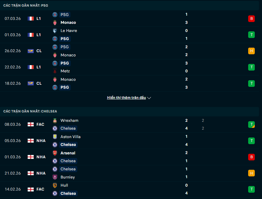 Soi kèo PSG vs Chelsea - 03h00 -12/03/2026 - Champions League 2 Phong độ PSG vs Chelsea