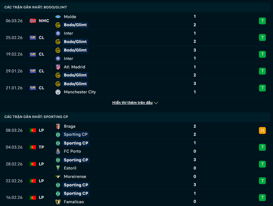 Soi kèo Bodo Glimt vs Sporting Lisbon - 03h00 - 12/03/2026 - Champions League 2 Phong độ Bodo Glimt vs Sporting Lisbon