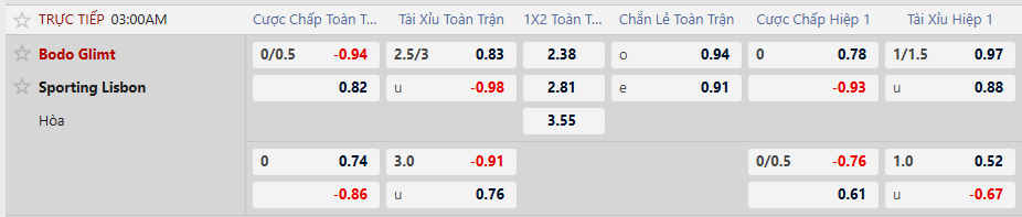 Soi kèo Bodo Glimt vs Sporting Lisbon - 03h00 - 12/03/2026 - Champions League 1 Tỷ lệ kèo Bodo Glimt vs Sporting Lisbon