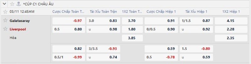 Soi kèo Galatasaray vs Liverpool 00h45 Ngày 11/03/2026 2 Tỷ lệ kèo trận Galatasaray vs Liverpool