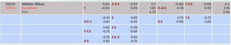 Soi kèo Athletic Bilbao vs Barcelona 03h00 Ngày 08/03/2026 1 Kèo nhà cái mới nhất trận Athletic Bilbao vs Barcelona