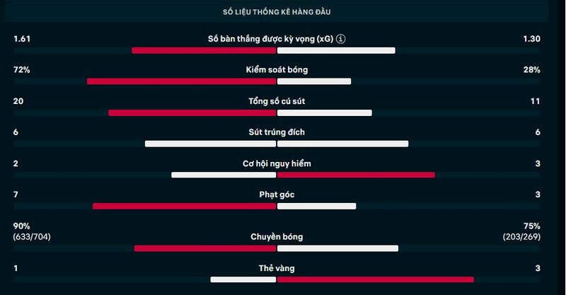 Kết quả PSG vs AS Monaco Ngày 7/3/2026 Vòng 25 Ligue 1 2 Thông số trận PSG vs AS Monaco