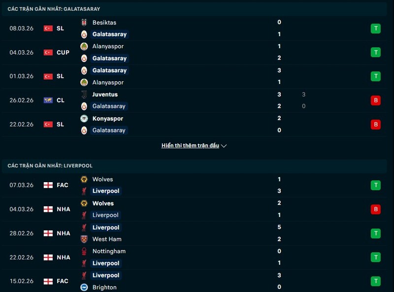 Soi kèo Galatasaray vs Liverpool 00h45 Ngày 11/03/2026 1 Phong độ Galatasaray vs Liverpool